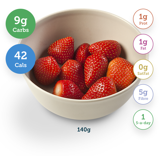 Bowl of strawberries with nutritional information