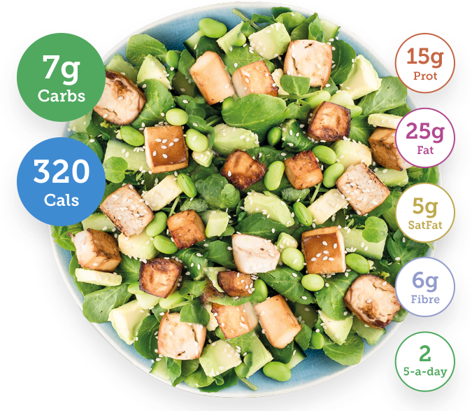 Tofu salad with nutritional information