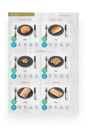 Bread with nutritional information in Carbs & Cals Carb & Calorie Counter book Bread with nutritional information in Carbs & Cals Carb & Calorie Counter book