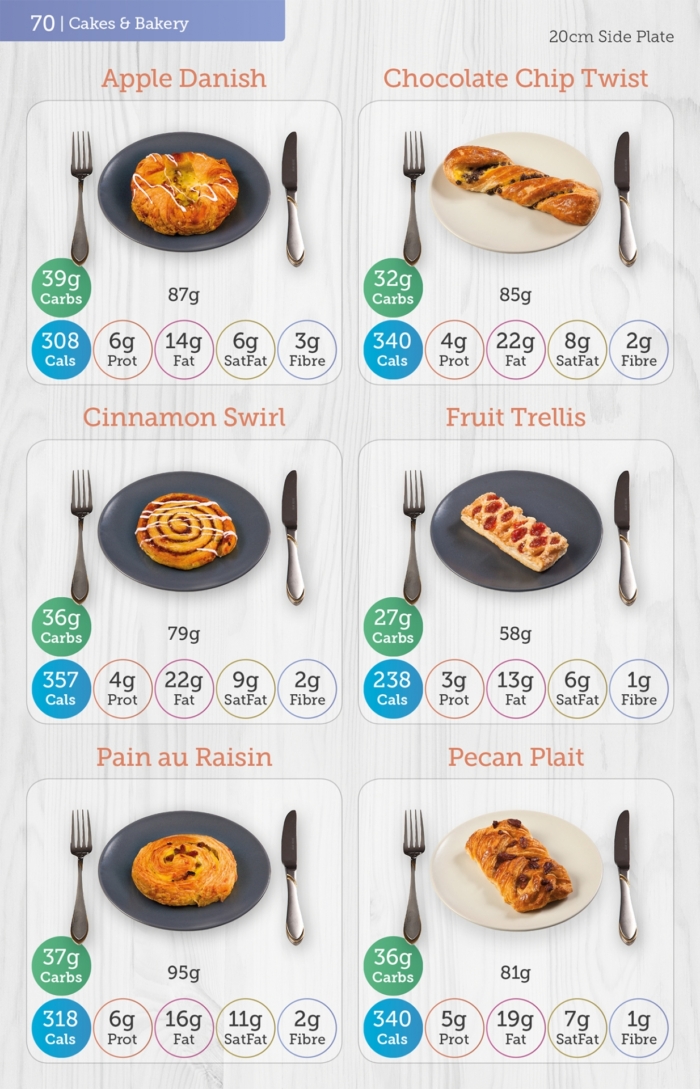 Carbs & Cals Carb & Calorie Counter Book Page with Cakes & Pastries