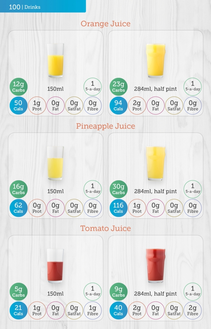 Carbs & Cals Carb & Calorie Counter Book Page with Juice
