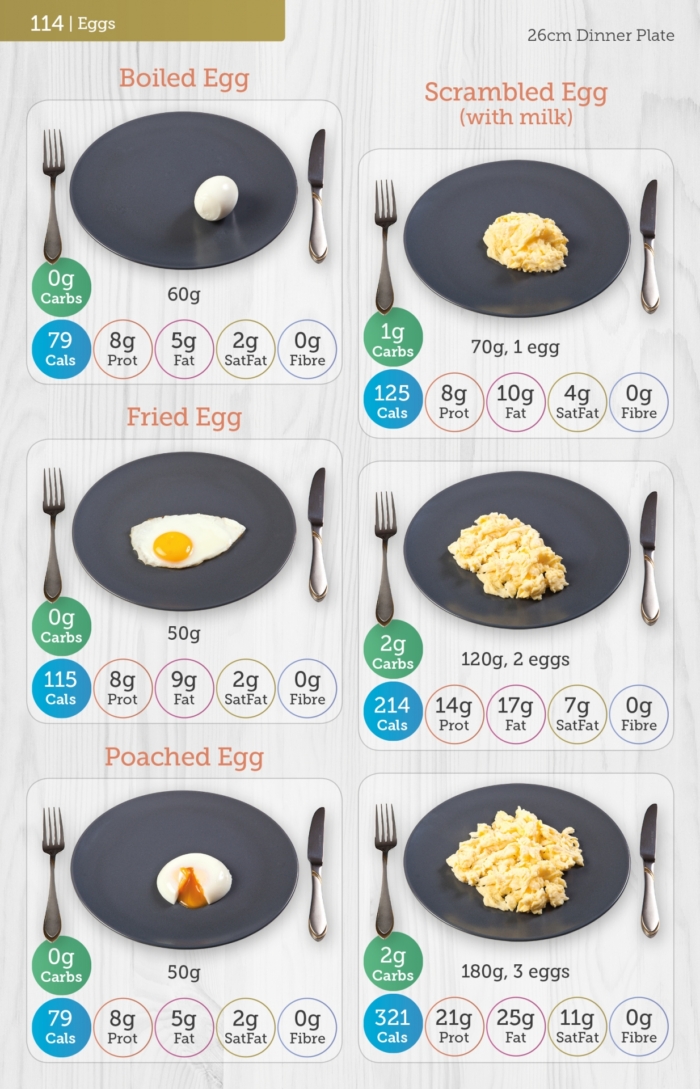 Carbs & Cals Carb & Calorie Counter Book Page with Eggs
