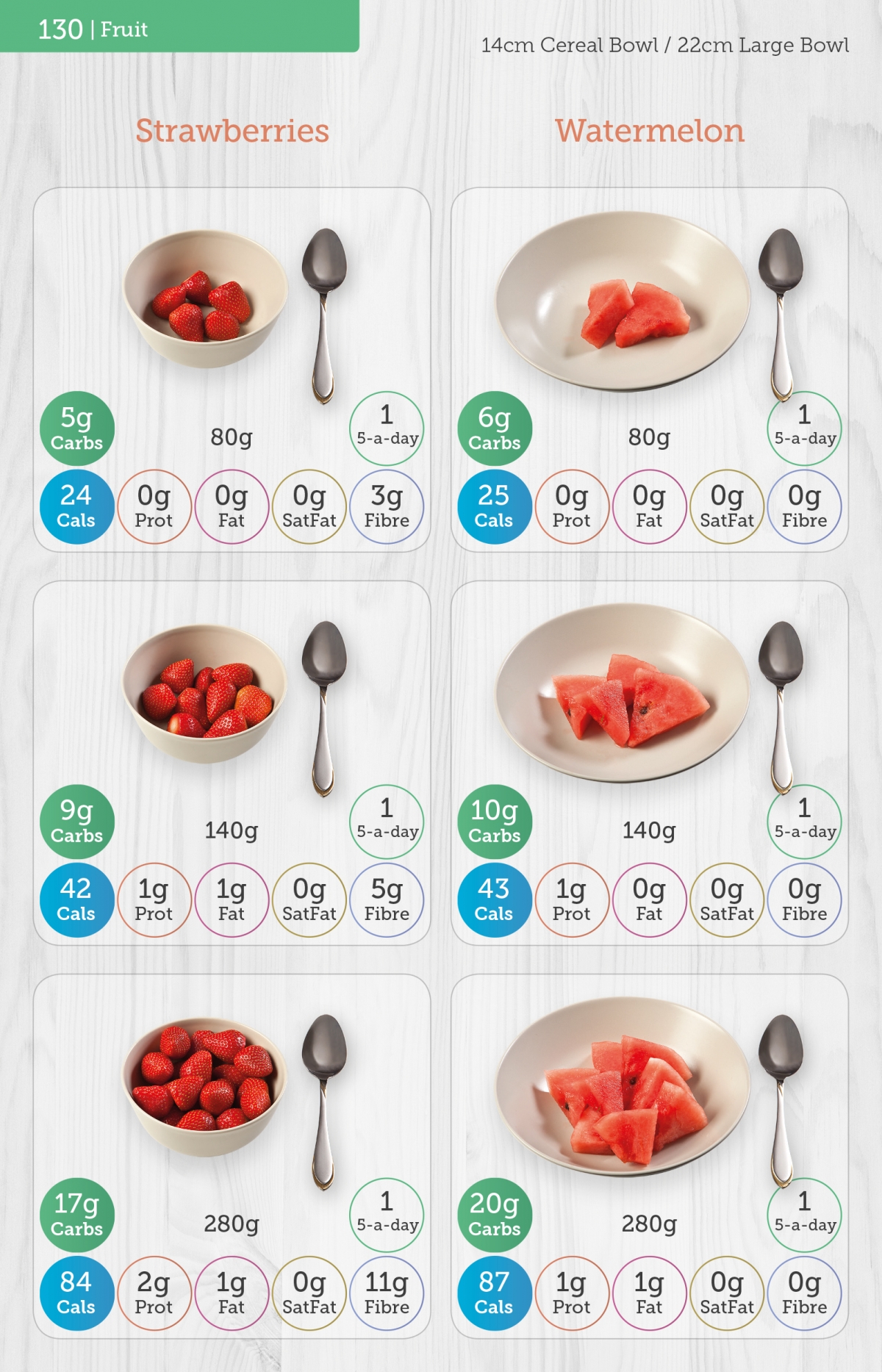 Carbs & Cals | Buy The Carb & Calorie Counter Book