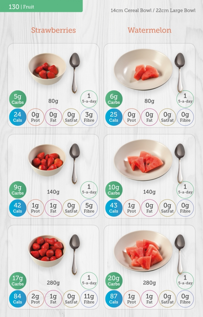 Carbs & Cals Carb & Calorie Counter Book Page with Fruit