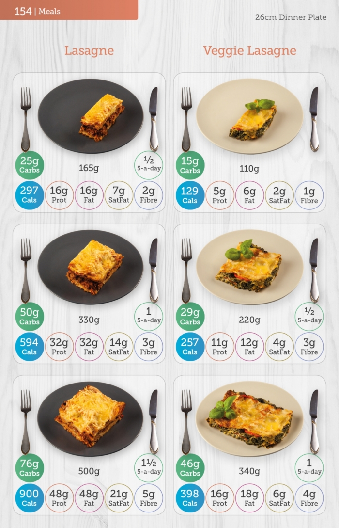 Carbs & Cals Carb & Calorie Counter Book Page with Lasagne