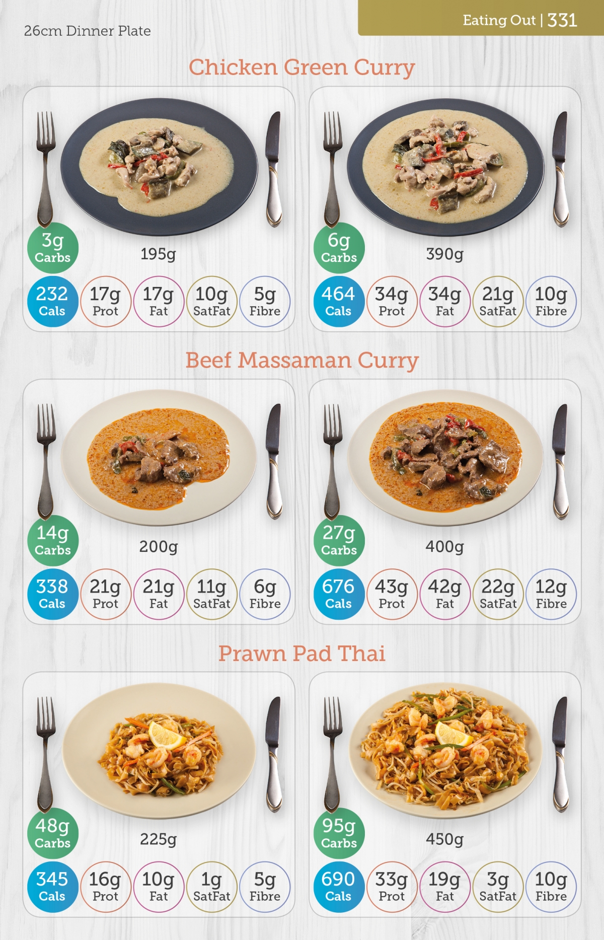 Carbs & Cals | Buy The Carb & Calorie Counter Book