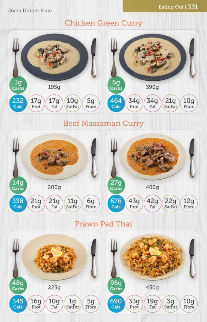 Carbs & Cals Carb & Calorie Counter Book Page with Thai Dishes