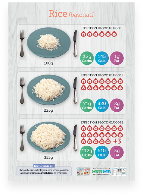 Carbs & Cals Poster - Basmati Rice Portions with Nutritional Information
