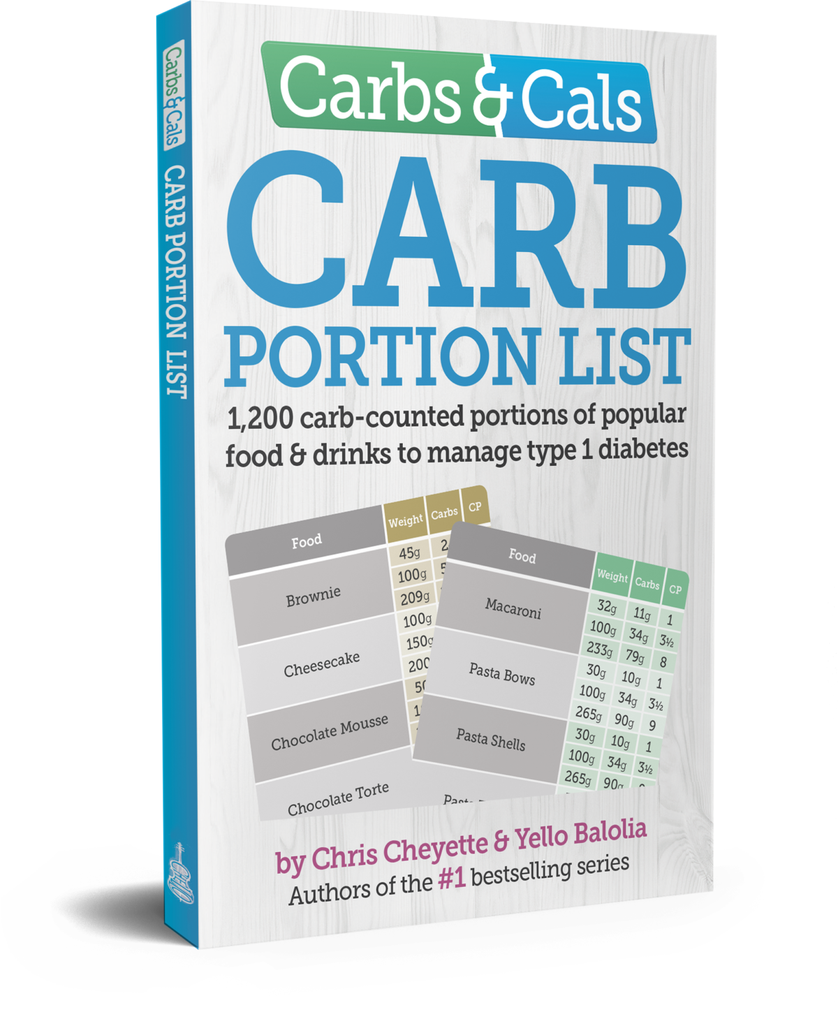 Carbs & Cals The History of Carbs & Cals