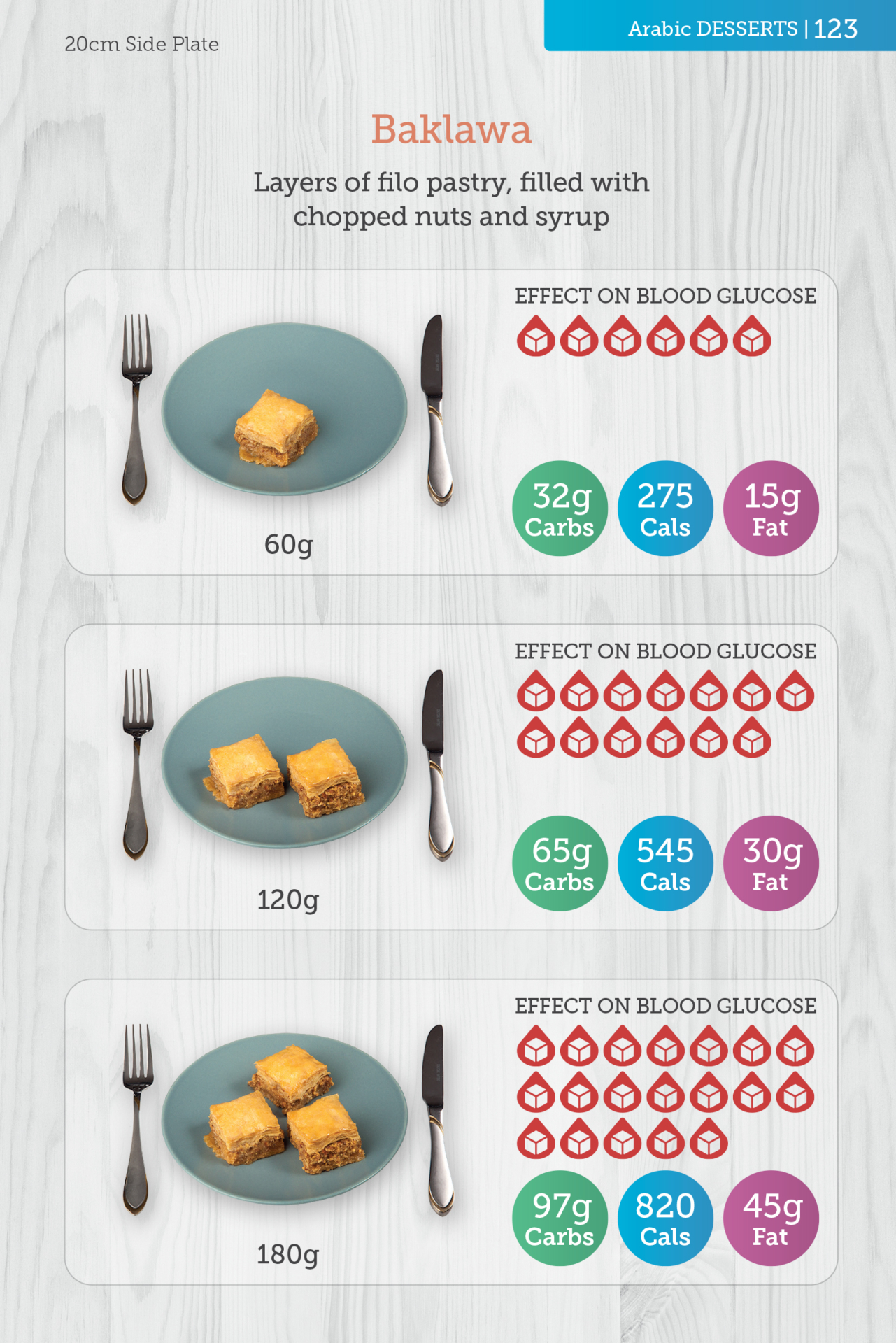 Carbs & Cals World Foods Book with Baklawa Portions