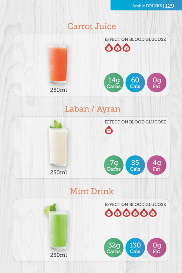 Carbs & Cals World Foods Book Nutrition Information