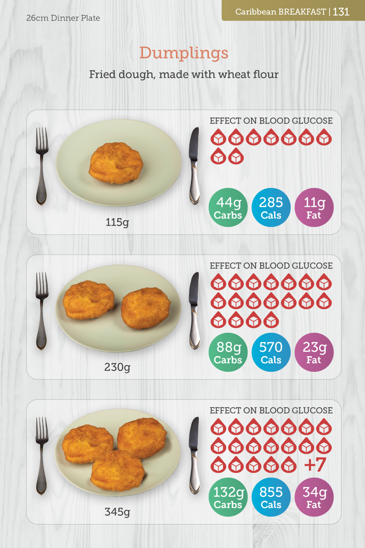 Carbs & Cals World Foods Book with Caribbean Dumplings Portions