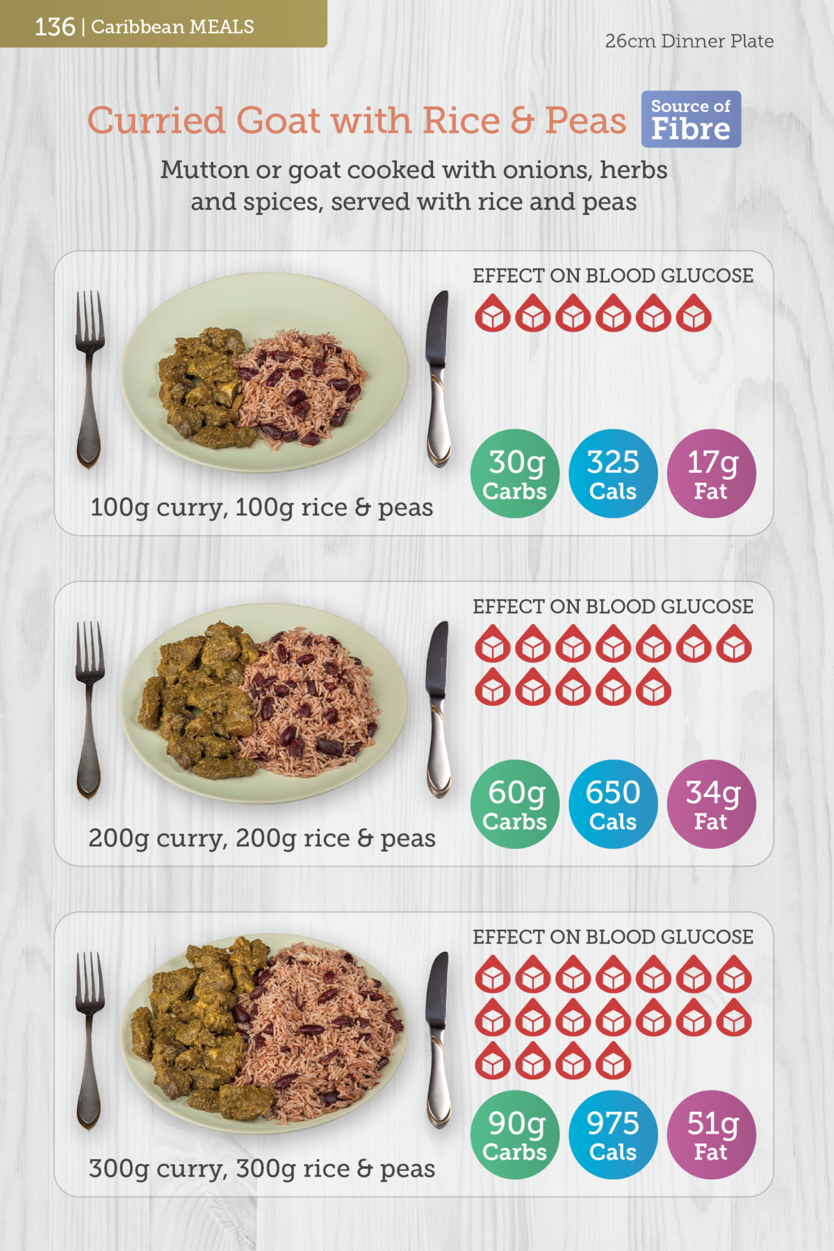 Carbs & Cals World Foods Book Nutrition Information
