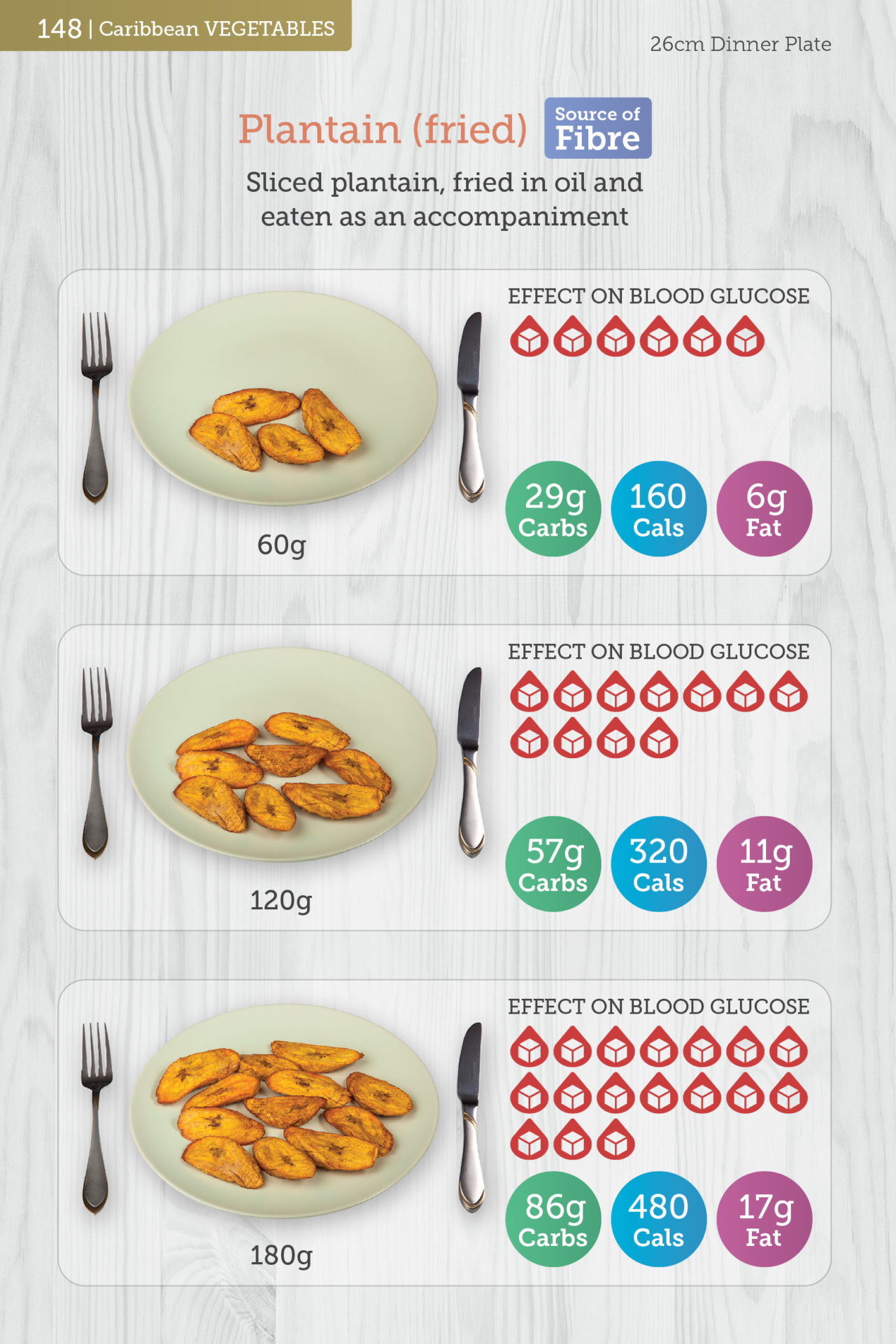 Carbs & Cals World Foods Book with Fried Plantain Portions