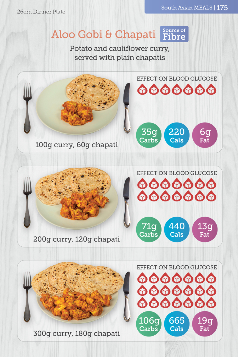 Carbs & Cals World Foods Book Nutrition Information