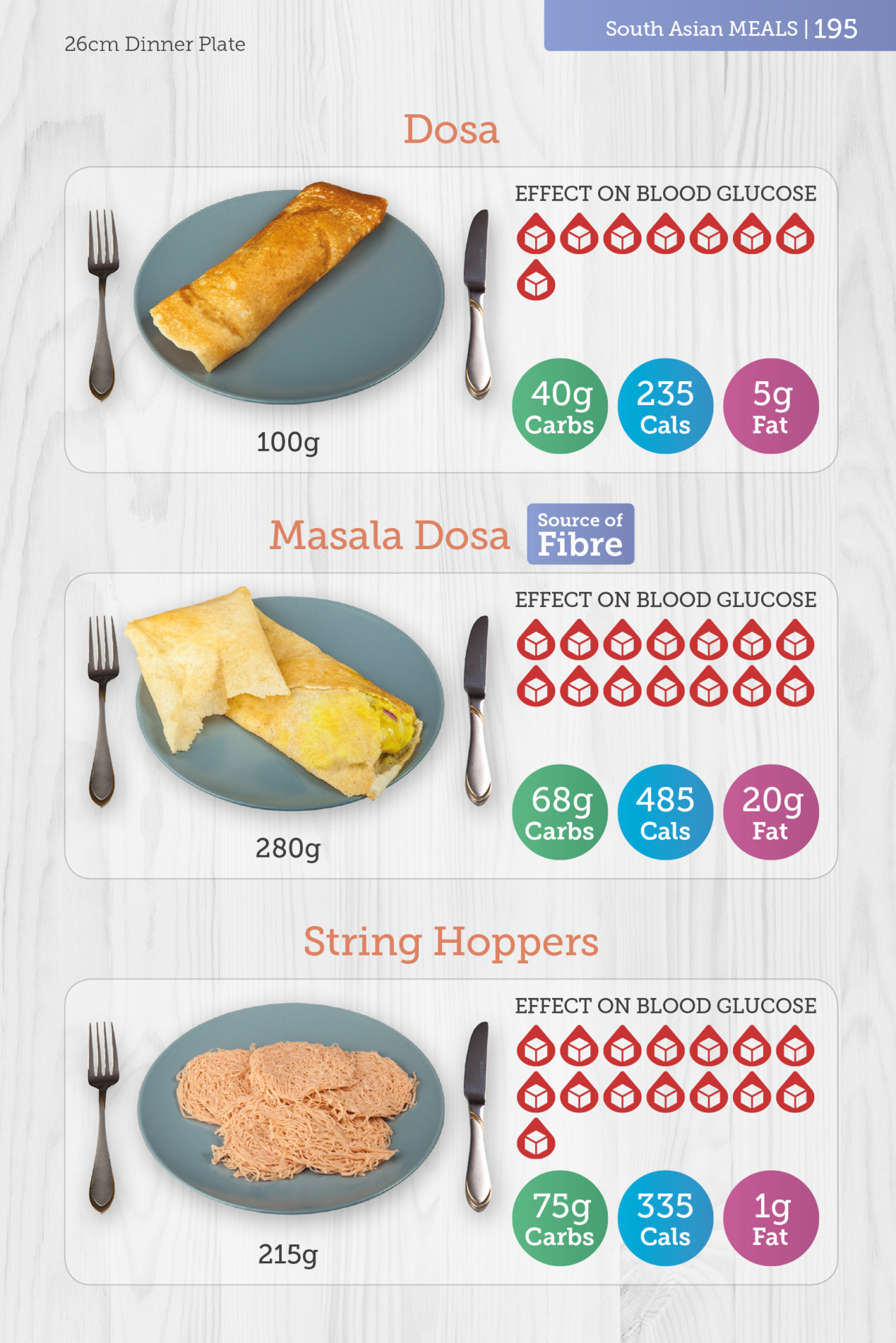 Carbs & Cals World Foods Book with Dosa & String Hoppers