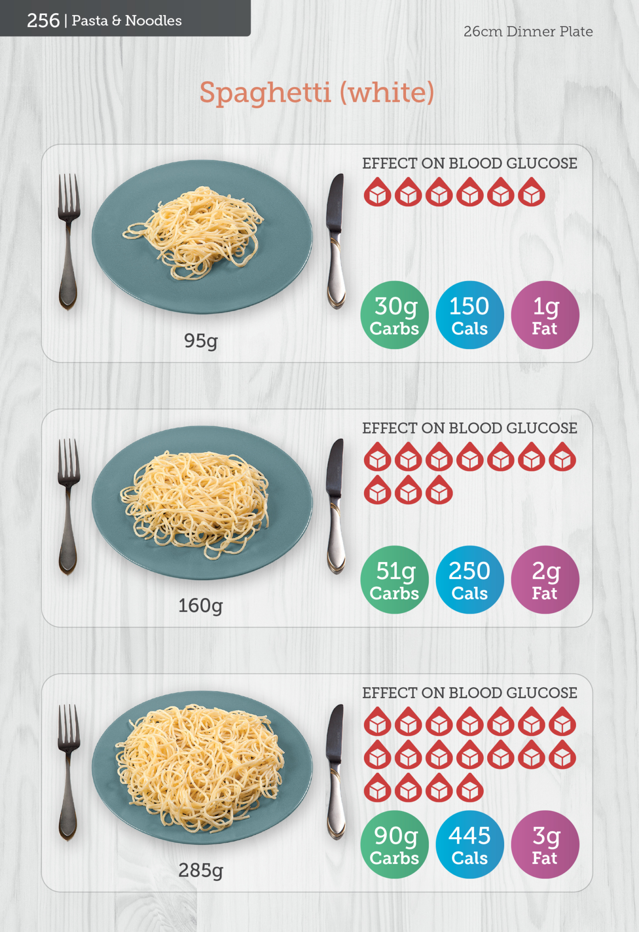 Carbs & Cals World Foods Book Page with Spaghetti Portions
