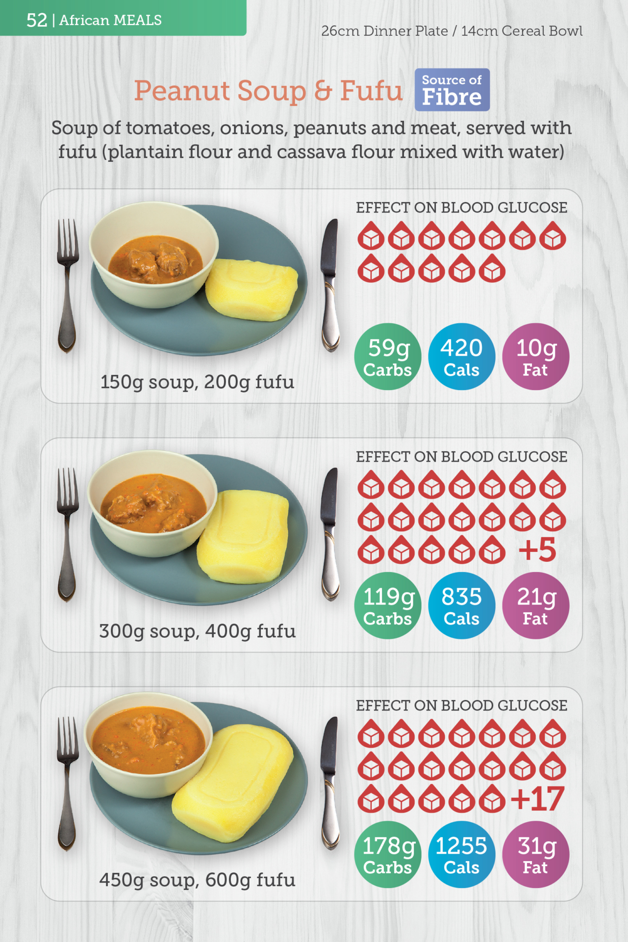 Carbs & Cals World Foods Book with Peanut Soup & Fufu Portions