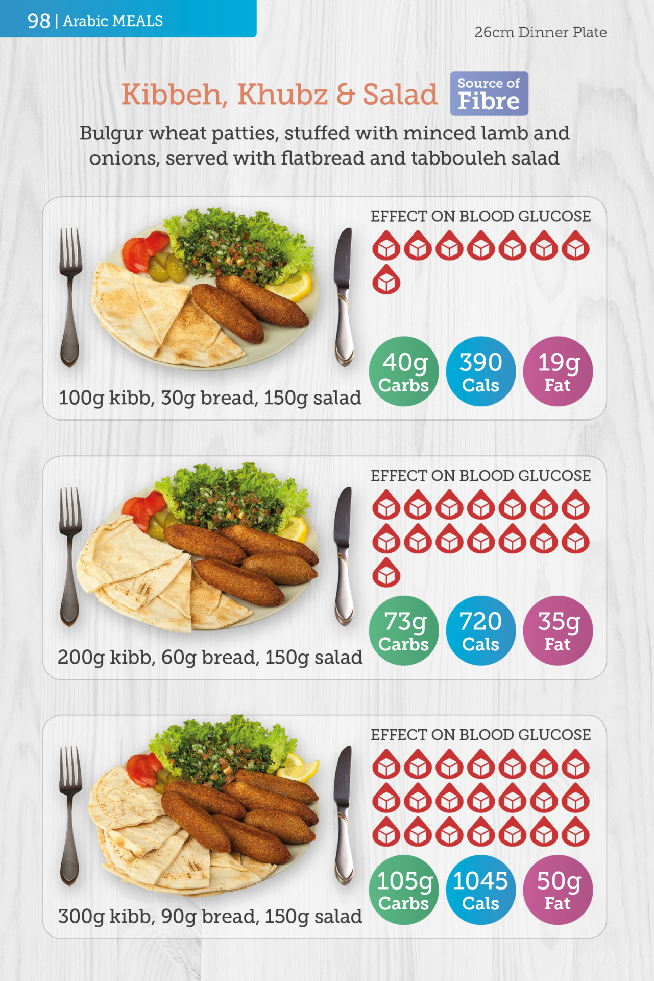 Carbs & Cals World Foods Book with Kibbeh, Khubz & Salad Portions