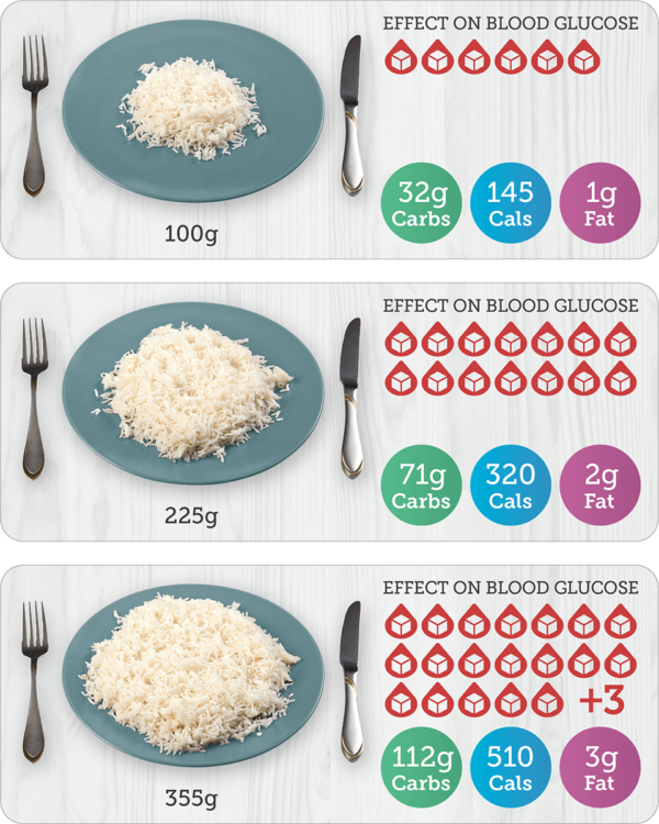 Carbs & Cals World Foods Book Nutrition Information