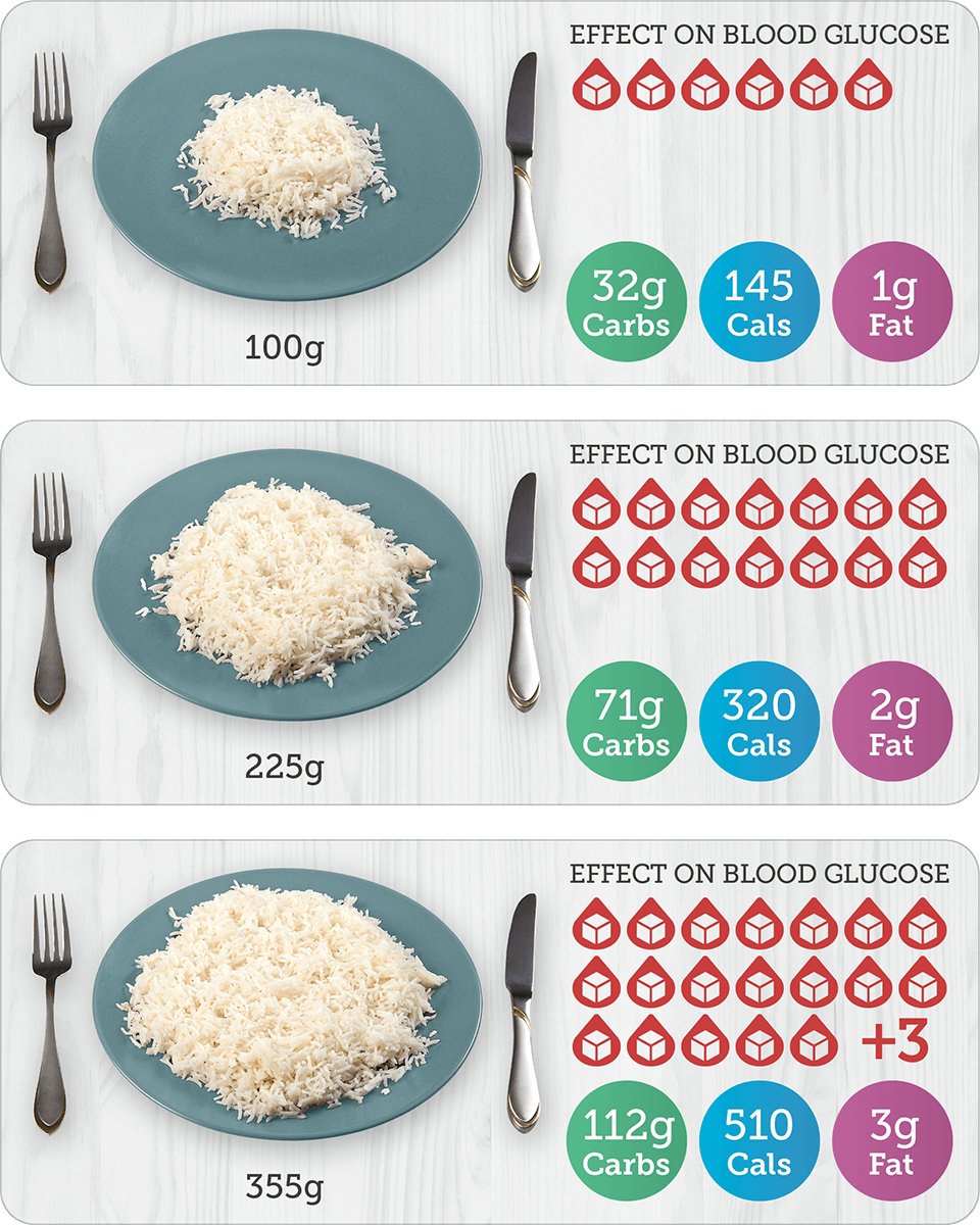 Basmati Rice Portions with Nutritional Information