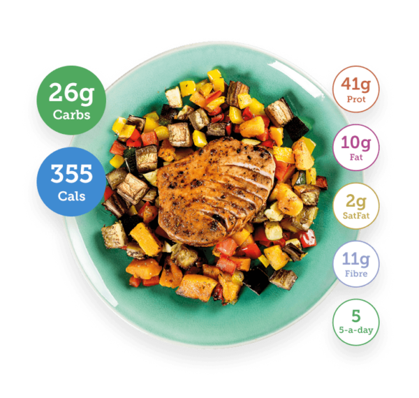 Carbs & Cals Gestational Diabetes Recipes & Meal Plans