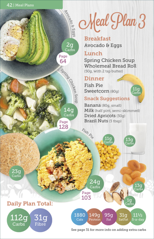 Meal plan with nutritional information from Carbs & Cals Gestational Diabetes