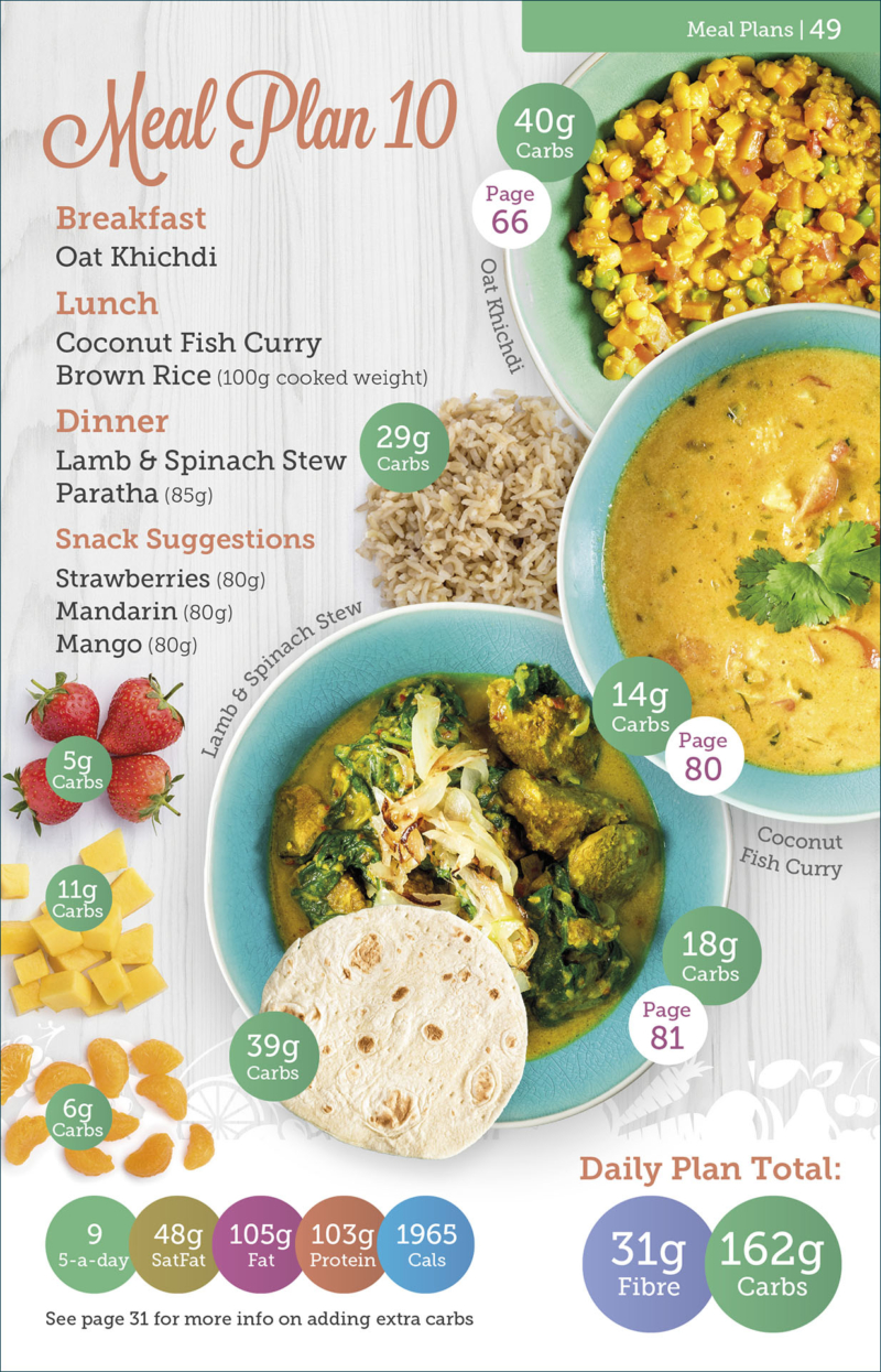 Carbs & Cals Buy The Gestational Diabetes Book