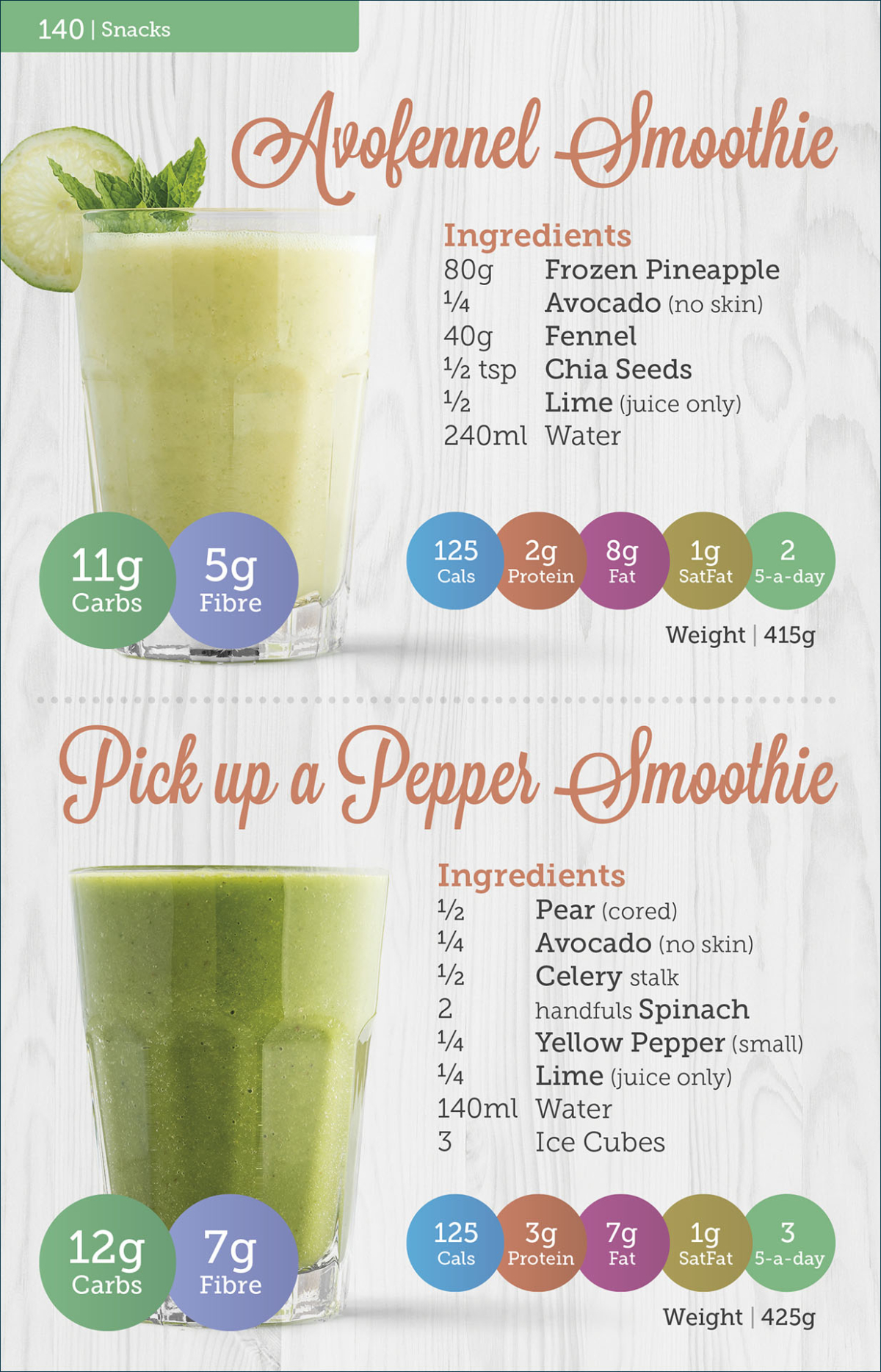 Carbs & Cals Buy The Gestational Diabetes Book