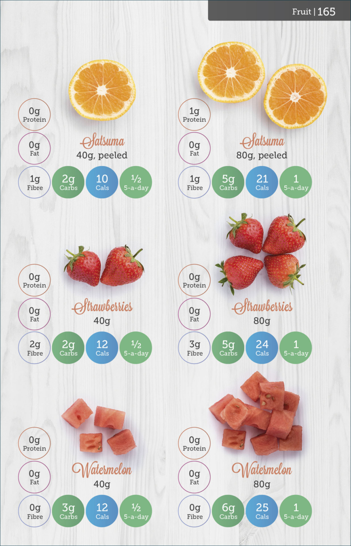 Portions of fruit with nutritional information from Carbs & Cals Gestational Diabetes book