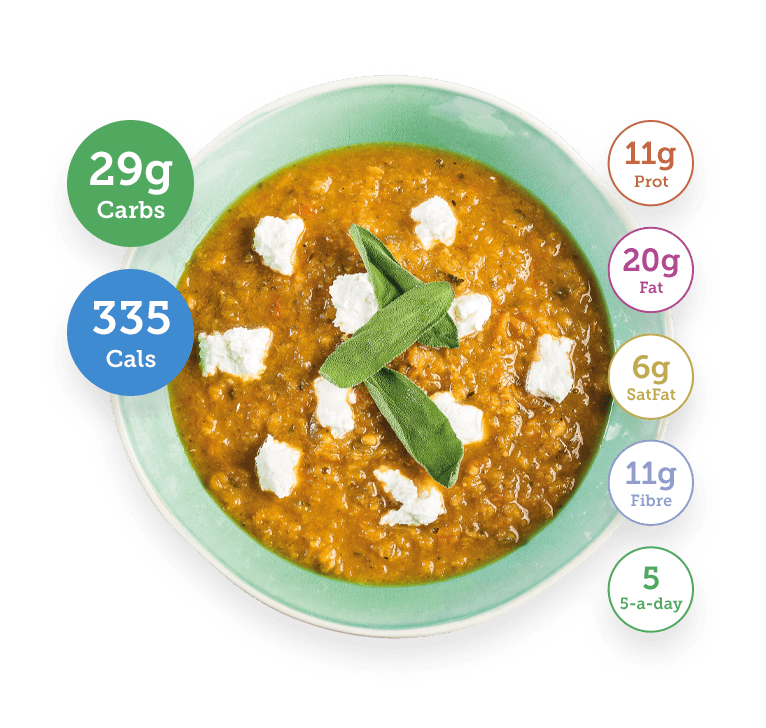 Soup with Nutritional Information