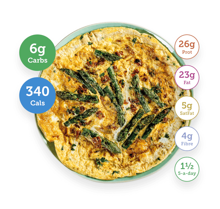 Very Low Calorie Frittata Recipe with Nutritional Information