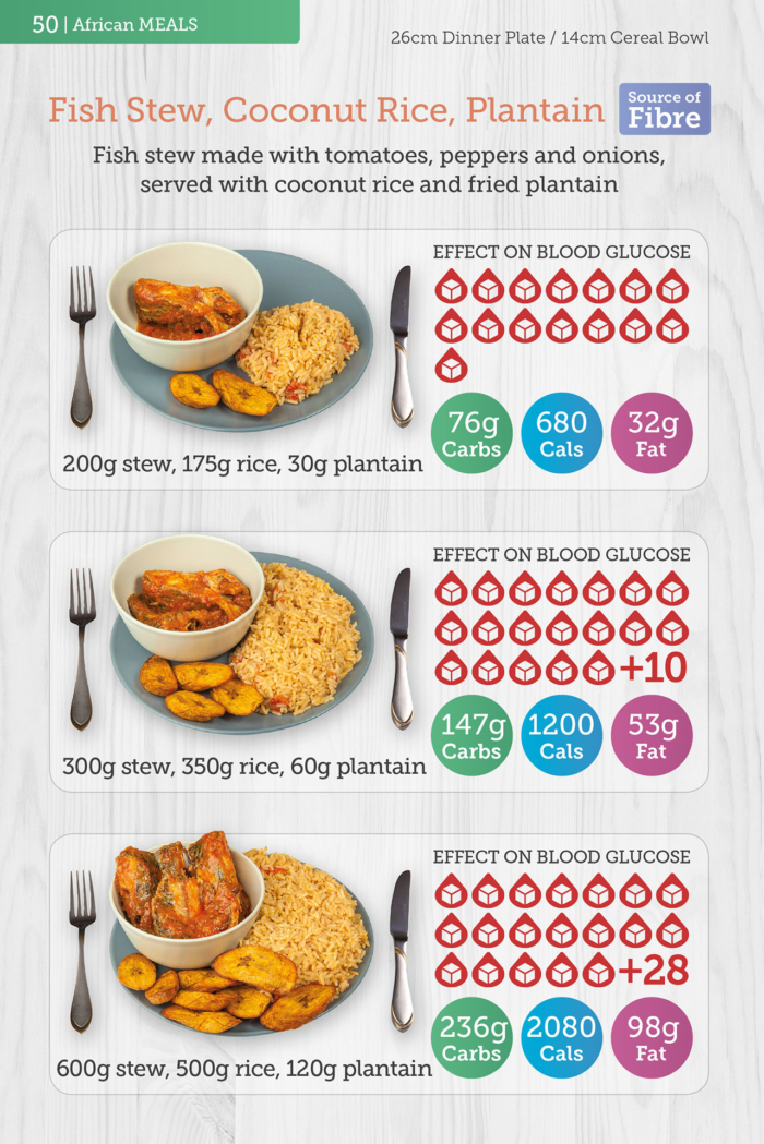 Carbs & Cals World Foods Book Page with Fish Stew, Coconut Rice & Plantain Portions