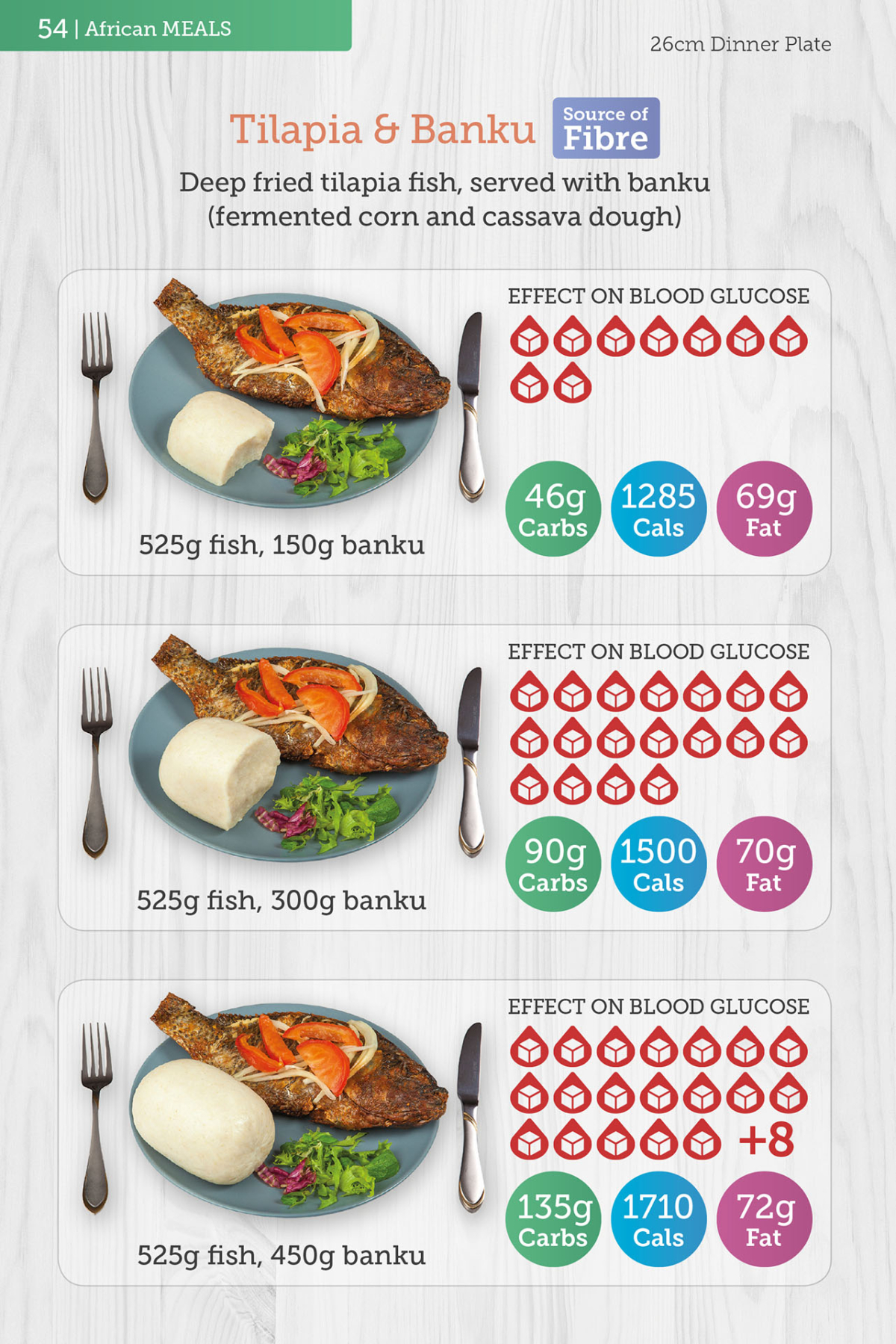 Carbs & Cals Buy The Award Winning World Foods Book