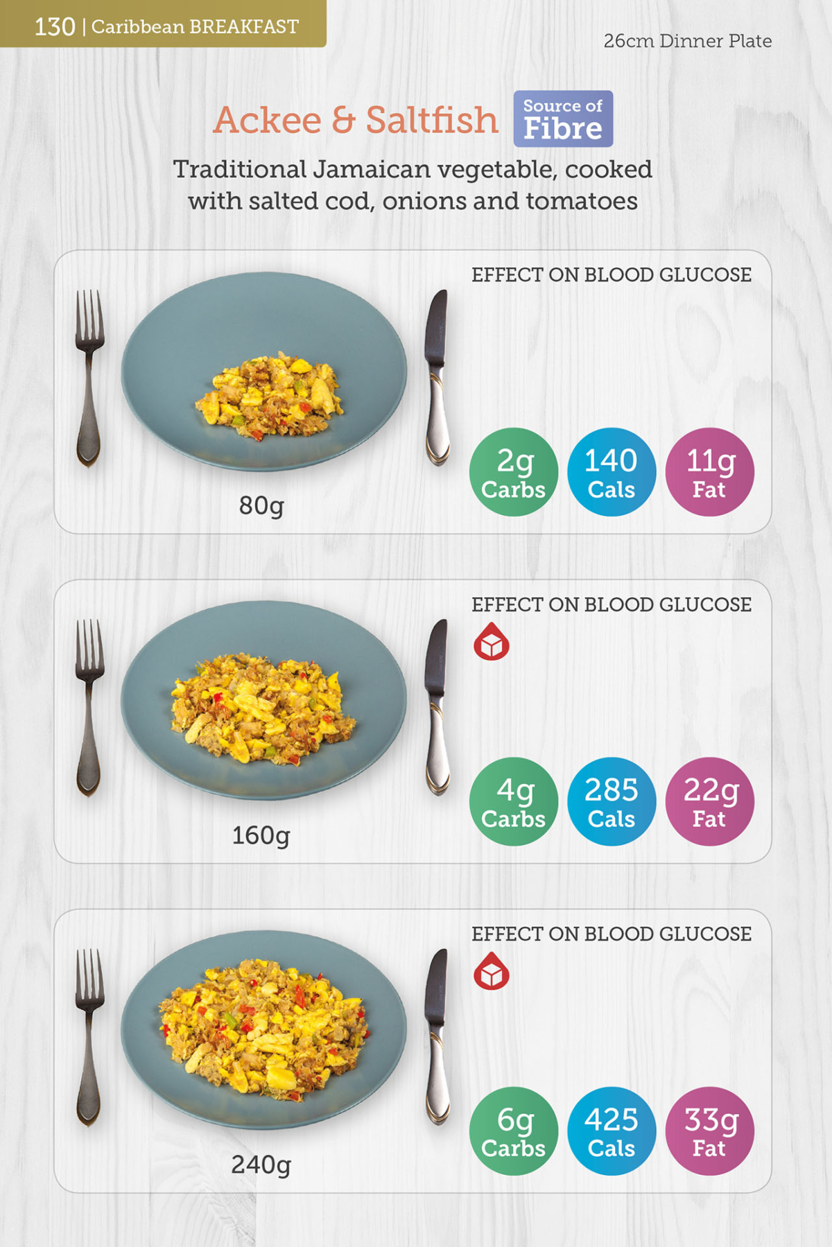Carbs & Cals Buy The Award Winning World Foods Book