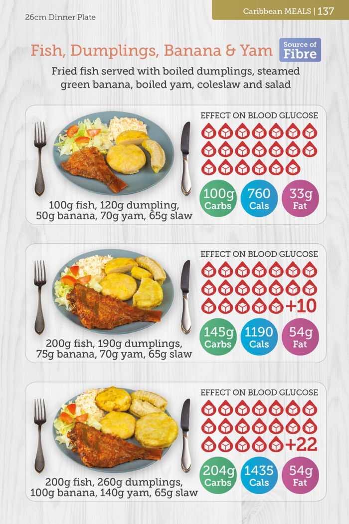 Carbs & Cals World Foods Book Page with Caribbean Fish Meal Portions