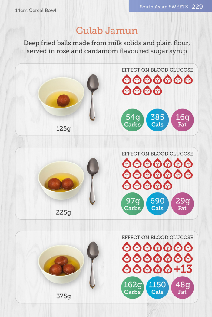 Carbs & Cals World Foods Book Page with Gulab Jamun Portions