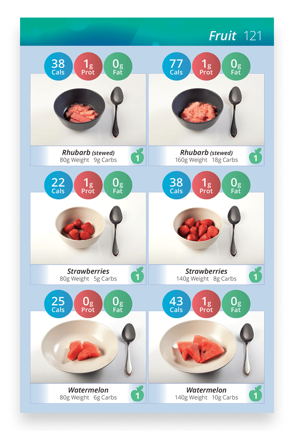 5-2 Diet Photos Page - Fruit Portions