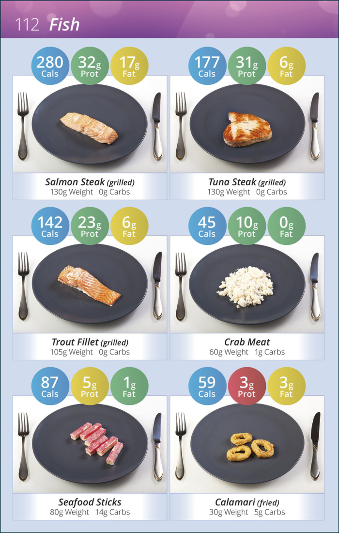 Fish with nutritional information in 5:2 Diet Photos book
