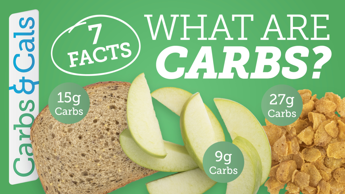 Carbs & Cals Video Quiz Which Foods Contain Carbs?