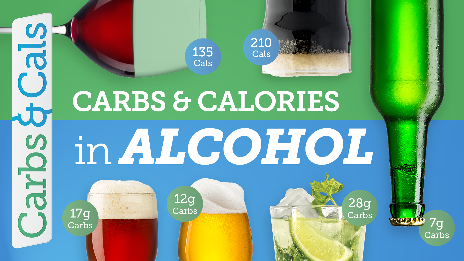 Video - Carbs & Calories in Alcohol Drinks