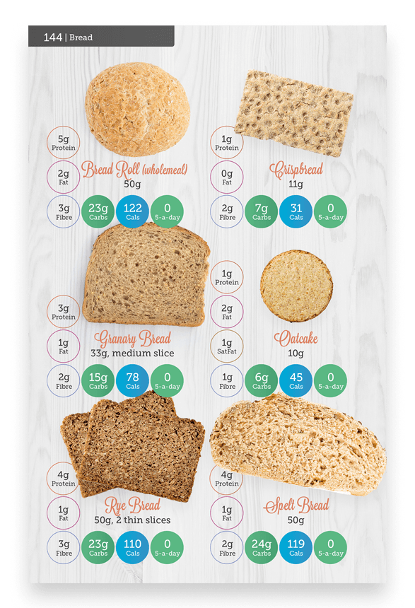 Carbs & Cals Gestational Diabetes Recipes & Meal Plans