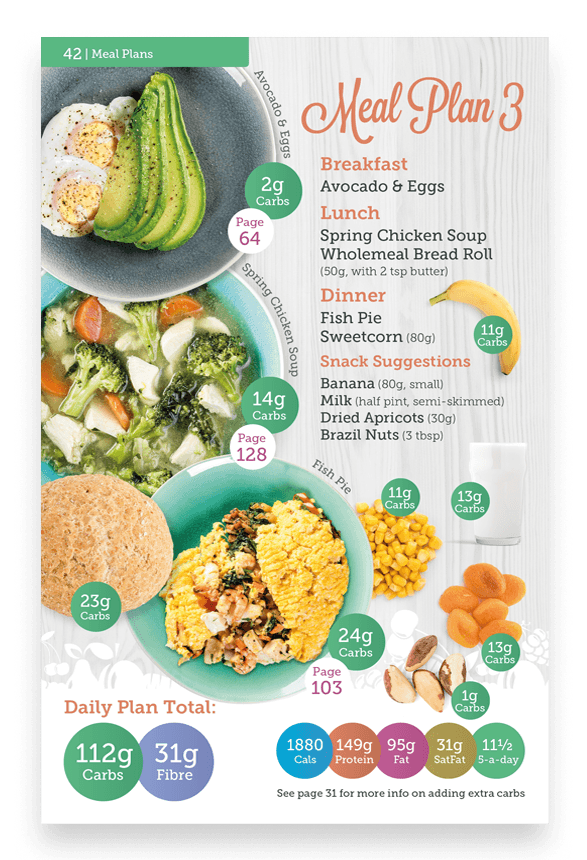 Carbs & Cals Gestational Diabetes Page with Meal Plan