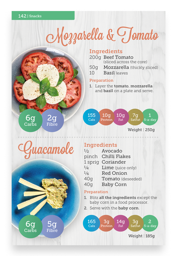 Carbs & Cals Gestational Diabetes Page with Snack Recipes