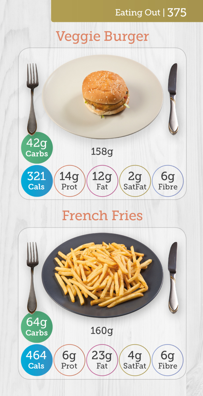 Carbs & Cals Pocket Counter Page - Veggie Burger & French Fries with Nutritional Info