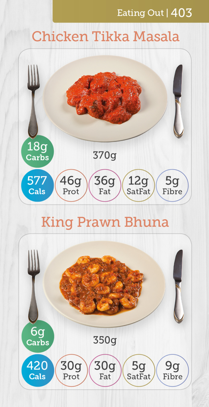 Carbs & Cals Pocket Counter Page - Chicken Tikka Masala & King Prawn Bhuna with Nutritional Info