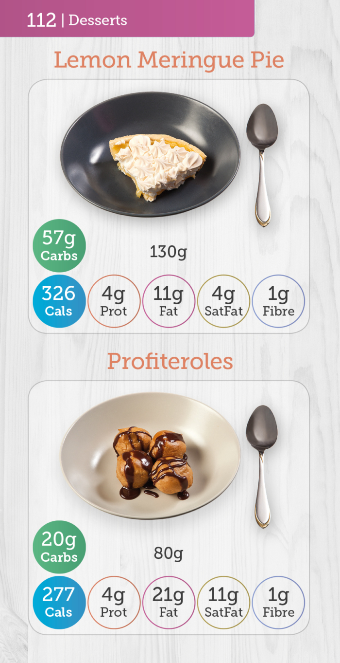 Carbs & Cals Pocket Counter Page - Lemon Meringue Pie & Profiteroles with Nutritional Info