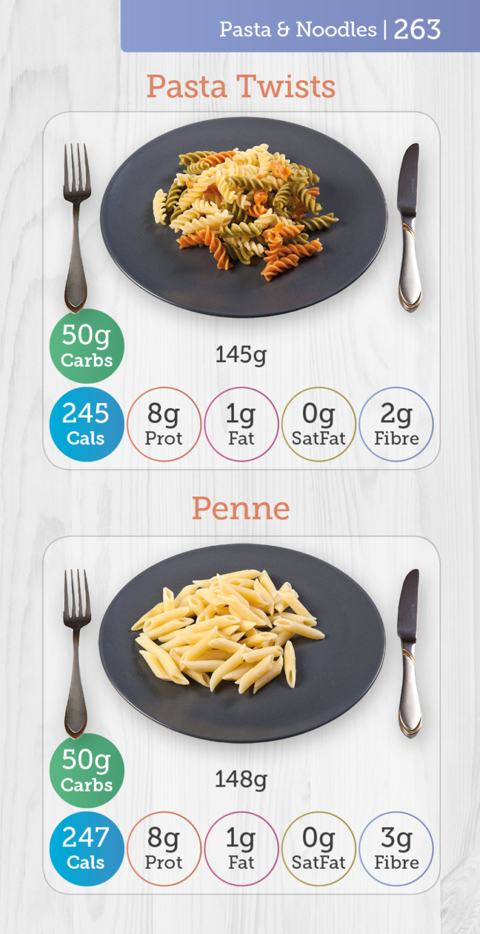 Carbs & Cals Pocket Counter Page - Pasta Twists & Penne Pasta with Nutritional Info