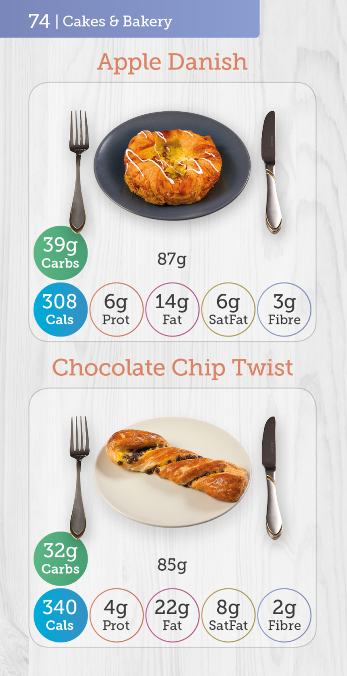 Carbs & Cals Pocket Counter Page - Apple Danish Pastry & Chocolate Twist with Nutritional Info