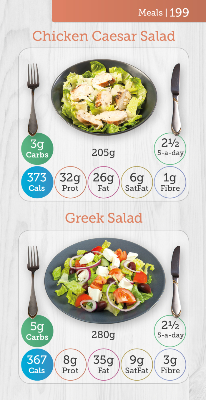 Carbs & Cals Pocket Counter Page - Chicken Caesar Salad & Greek Salad with Nutritional Info